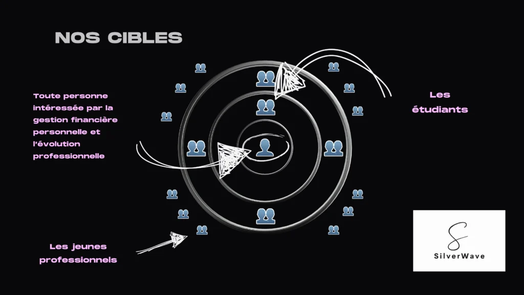 comprendre notre cible