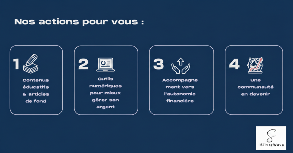 une image montrant nos différentes catégories de services avec des emojis pour illustrer les propos